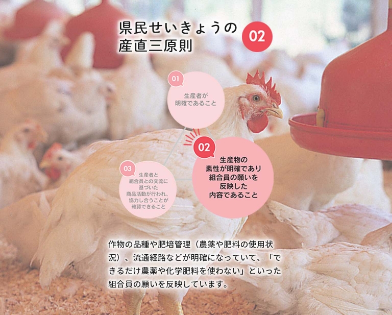 県民せいきょうの産直三原則02 生産物の素性が明確であり組合員の願いを反映した内容であること